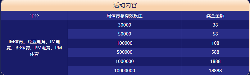 环球体育大闯关